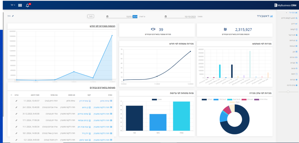 פיתוח מערכות crm